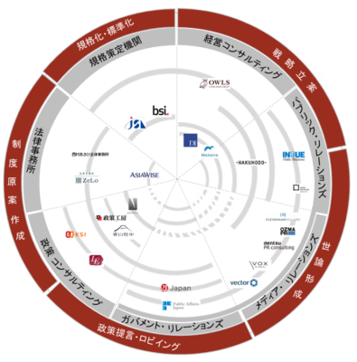 新市場創出サービス（国内） 産業マップ(2022年版)