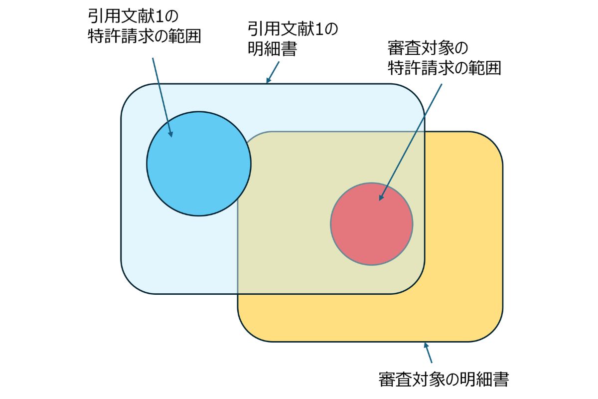 新規性違反