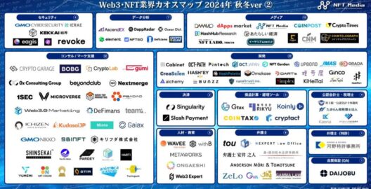 法律事務所ZeLoがNFT Media「Web3/NFT業界カオスマップ2024秋冬ver」に掲載