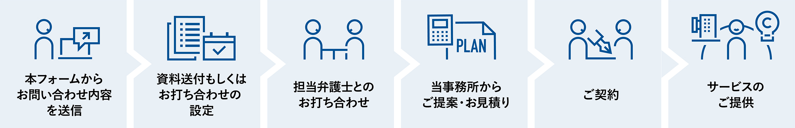 お問い合わせ/ご相談